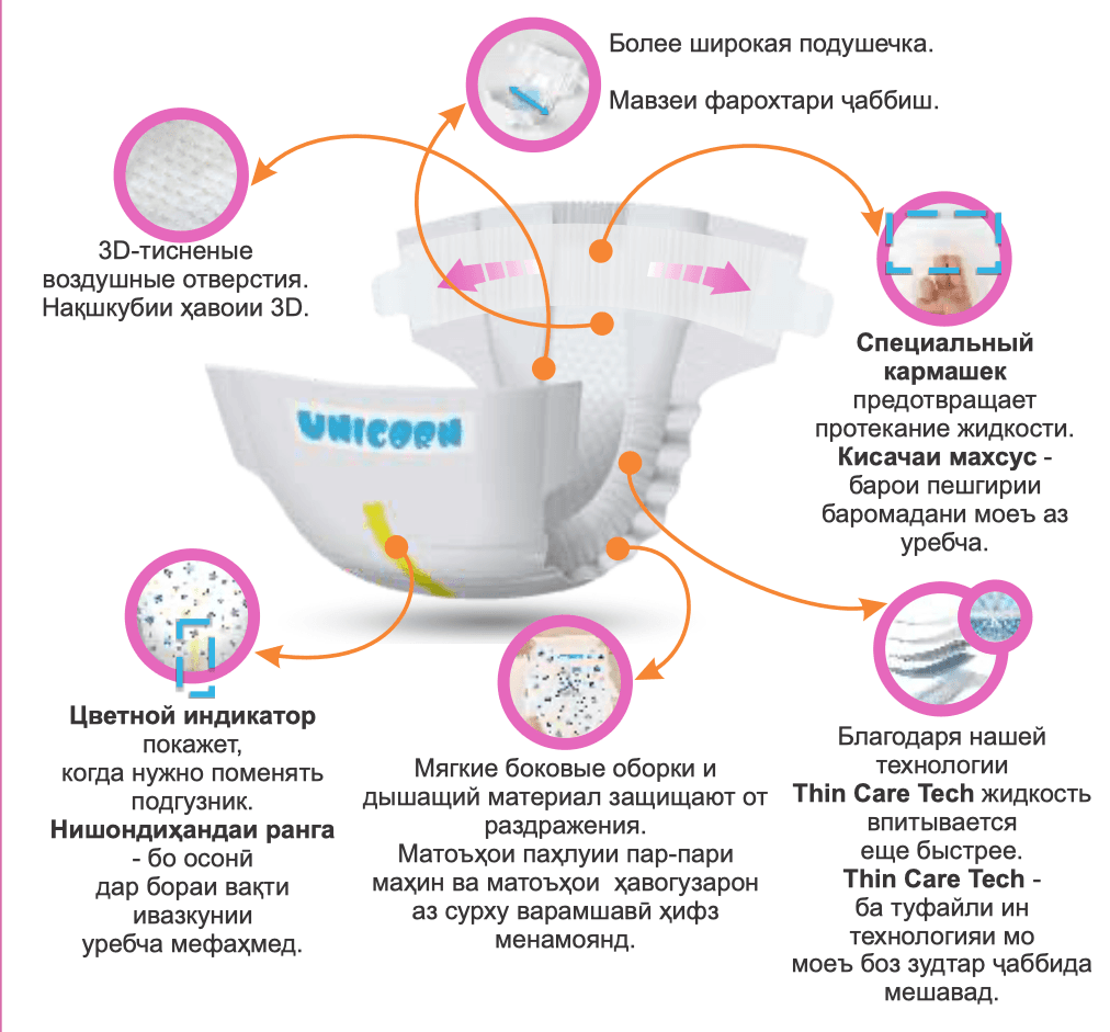Срез подгузника с многослойной защитой: мягкий внутренний слой, впитывающее ядро и дышащий внешний слой